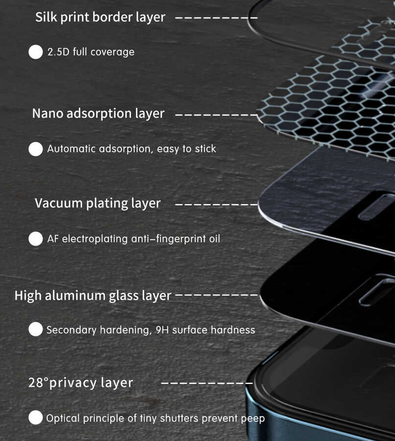 iPhone 13 Pro Wiwu iPrivacy HD Anti-Peep Ekran Koruyucu